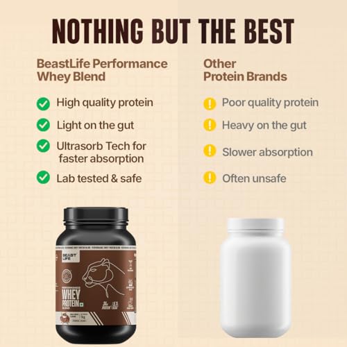 Image of BeastLife Performance Whey Protein Blend | 34g Protein | 5.7g BCAA | 1Kg | Cold Coffee | Muscle Growth & Recovery | Easy to Digest with Ultrasorb Tech | Smooth & Easy to Mix | Contains Whey Protein Concentrate & Yeast Protein
