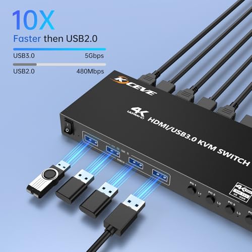 Image of HDMI KVM Switch 4 Computers 1 Monitors 4K@60Hz 2K@120Hz,4 Port KVM Switch with Simulation EDID for 4 PCs Sharing Monitor Keyboard Mouse Hard Drives Printer Wired Remote,Power Adapter Included