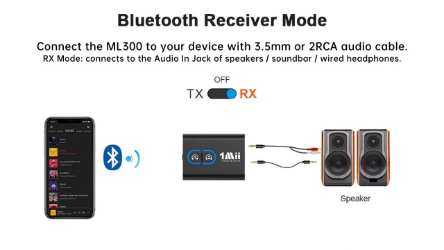 Amazon.com: 1Mii Bluetooth 5.3 Transmitter Receiver for TV to