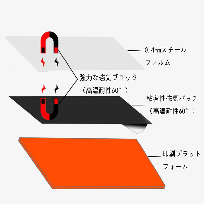 Amazon.co.jp: Spryaut 231mmx131mm 樹脂ビルドプレート + 磁気シート