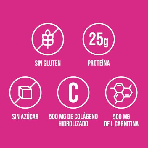 Colágeno, Imagen adicional
