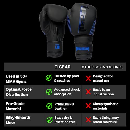 Image of Tigear Surge Pro Boxing Gloves for Men Women & Kids | Engineered Leather Muay Thai Gloves, MMA Gear, Kickboxing Heavy Bag Training and Sparring