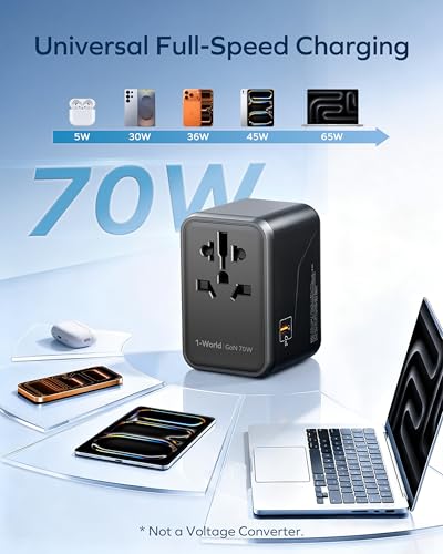Image of MOMAX Universal Plug Adapter, Travel Adapter with GaN 70W 3 USB C and 2 USB A, Universal Travel Adapter France to English UK Ireland USA Canada Australia China Japan Thailand