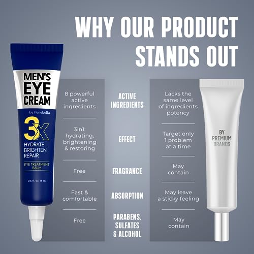 Penebella Mens Eye Cream - Eye Bags Treatment For Men & Wrinkle Reduction thumb #6