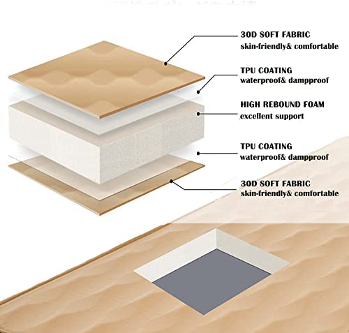 Image of KingCamp Self Inflating Sleeping Pad, R 7.9 Air & Foam Sleeping Pad for Camping, 3 inch Thick Single Camping Mattress with 3D Sidewalls & Wave Surface Cut for Outdoor Tent Cot Car, PVC Free (Khaki)