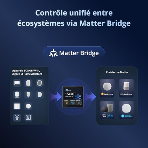 Pannello Smart SONOFF NSPanel Pro Gen2 Blanc - Hub Zigbee 3.0 & Matter Bridge - 5