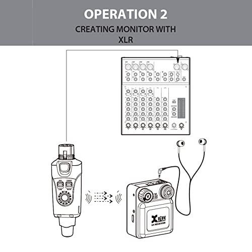 XVive U4 In-Ear Monitor Wireless System - Bundle, 1x Transmitter + 2x Receiver