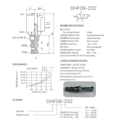 Électrovanne hydraulique DHF08-232 avec bobine AC220V pour bloc de commande robuste