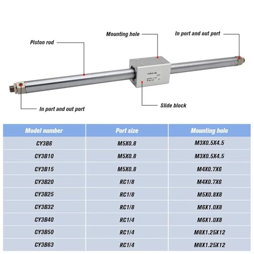 Vérin sans tige CY3B20 anti-fuite pour optimiser les espaces industriels étroits - 6