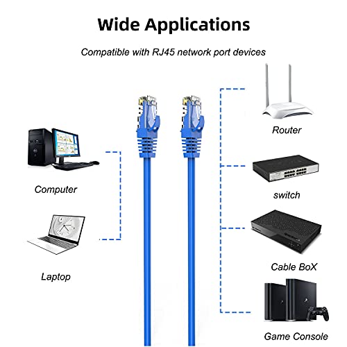 Cable Ethernet CAT6 Azul 7.62 m RJ45 Patch Cord miniatura 6