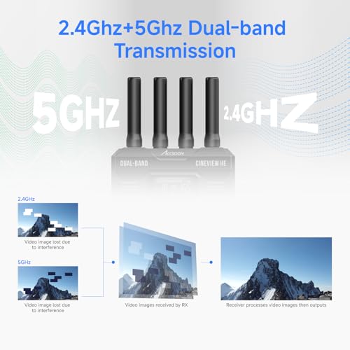 Image of Accsoon CineView HE Wireless Video Transmission HDMI Transmitter&Receiver, Dual-Band 1080p60 1200ft RNG.60ms LAT., UVC Livestreaming, 4 Devices Monitoring,Compatible with CineView M7 Pro /SE /2 SDI