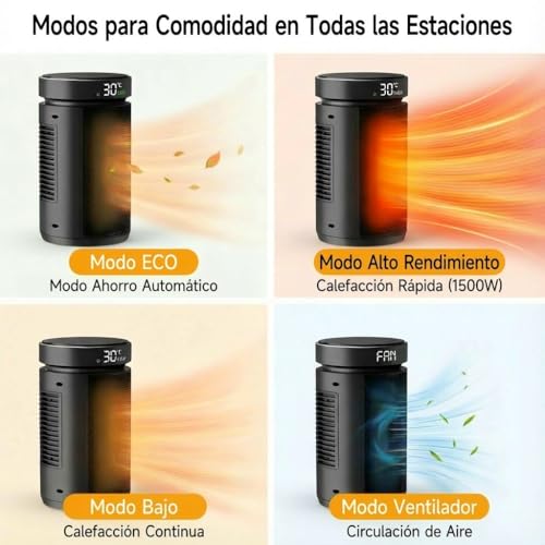 Calefactor ventilador bajo consumo 1500W calefactor ceramico portátil con termostato, temporizador de 12 horas, protección contra vuelcos y sobrecalentamiento dormitorios, oficinas e interiores - imagen 7