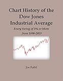 CHART HISTORY OF THE DOW JONES INDUSTRIAL AVERAGE: Every Swing of 5% or more from 1898-2019
