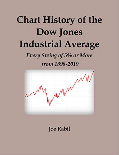 CHART HISTORY OF THE DOW JONES INDUSTRIAL AVERAGE: Every Swing of 5% or more from 1898-2019