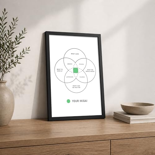 Image of CodersParadise Framed Wall Poster (12x18 Inch) | Inspirational Quote Wall Art | Minimalist Motivational Home Decor for Living Room & Office | Ready-to-Hang Display Frame (Your Ikigai)