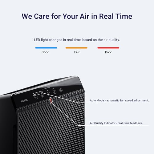 WINIX 5520 Air Purifier with Smart App
