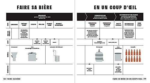 Faire sa bière à la maison