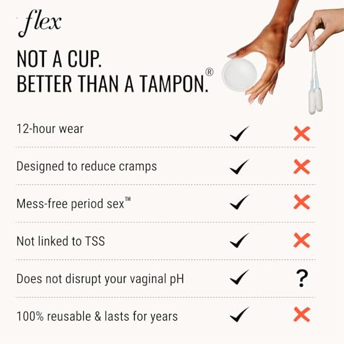 Image of Flex Reusable Disc | Reusable Menstrual Disc | Tampon, Pad and Cup Alternative | Capacity of 6 Super Tampons | Lasts for Years | Includes Carrying Pouch & 2 Free Disposable Discs (Pack of 18)