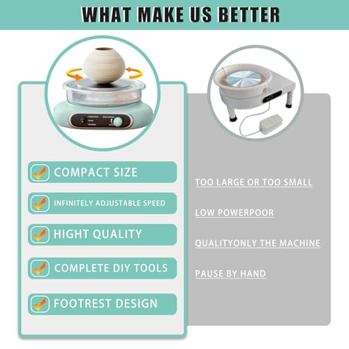 Biyqfcr TLJ-001 Mini Pottery Wheel - 4.7Inch Rotating Electric Pottery Wheel, Pottery Wheel For Adults,Comes With 8Plastic Tools And 6Clay Sets,Suitable For Kids,Teenagers And Adults Beginners Craft Clay Kit thumb #8