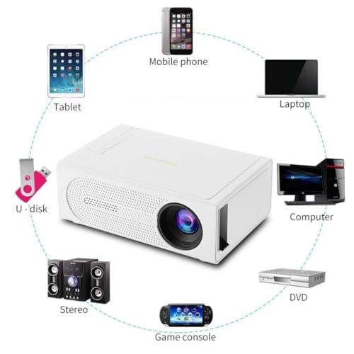 1080p HD Movie Projector Video Projectors with Remote Control | Portable Mini Projector for Outdoor Use Room Projector for Bedroom Smart Projectors Can Connect to HDMI/USB/Audio Interface - image 8