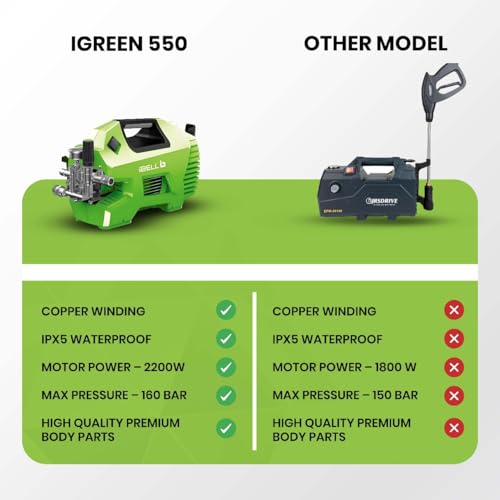 Image of IBELL iGreen550 High Pressure Washer, 2200W Induction Motor, 160 Bar Car Washer High Pressure Gun, 7.4 L /Min Flow, 5M Hose, Portable Pressure Washer for Car, Bike, Home & Outdoor Cleaning