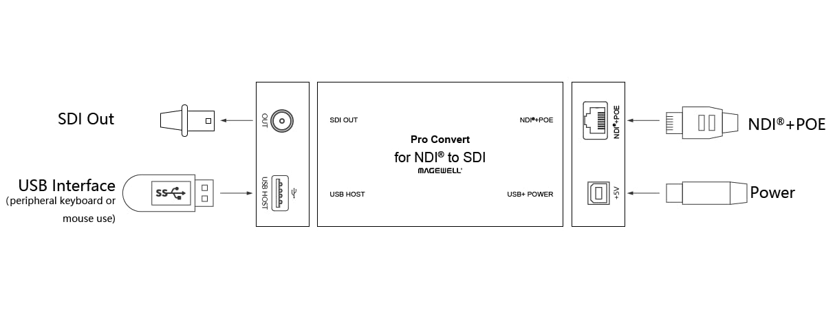 Amazon.co.jp: Pro Convert for NDI® to SDI 【正規輸入品】 [ NDI to