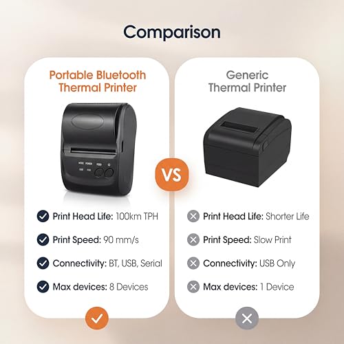 Image of Karlak Thermal Receipt Printer Portable Thermal Printer Mini Receipt Printer 58mm Wireless USB BT POS Printer 203dpi 90mm /s 1500mAh Battery for iOS