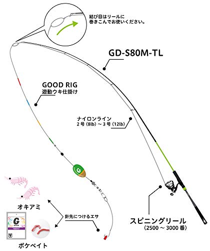 JACKALL(ジャッカル) グッドロッド テレスコピックタイプ GD-S80M-TL オレンジ 3枚目