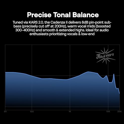 Image of Linsoul Kiwi Ears Cadenza II 10mm Titanium Driver in Ear Monitor, HiFi Wired IEM Earphones with KARS 2.0, Precise Tonal Balance, CNC Aluminum Faceplate for Musicians Audiophiles Gaming (Blue)