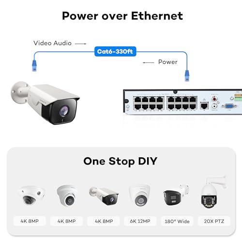 AI surveillance CCTV system