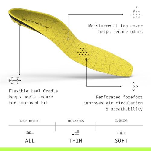 Superfeet Hockey Cushion Insoles