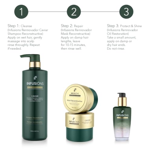 Image of INFUSIONS Rennovador Caviar Reconstructive Hair Mask 500g | Deep Hydration & Fiber Repair | For Normal to Sensitized Hair