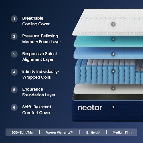 Nectar Classic Hybrid 12” King Mattress - Medium Firm - Memory Foam & Innerspring Coils - Cooling Top Layer - Back Pain Relief - Mattress in a Box - 365-Night Trial & Forever Warranty