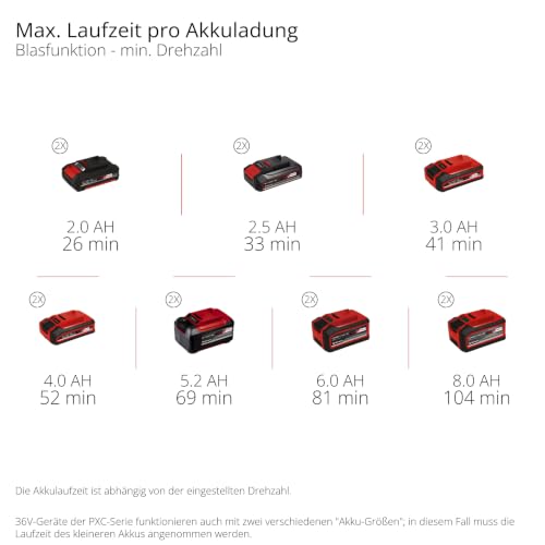 Einhell Professional Akku-Laubbläser GP-LB 36/270 Li E BL-Solo – Ansicht 10