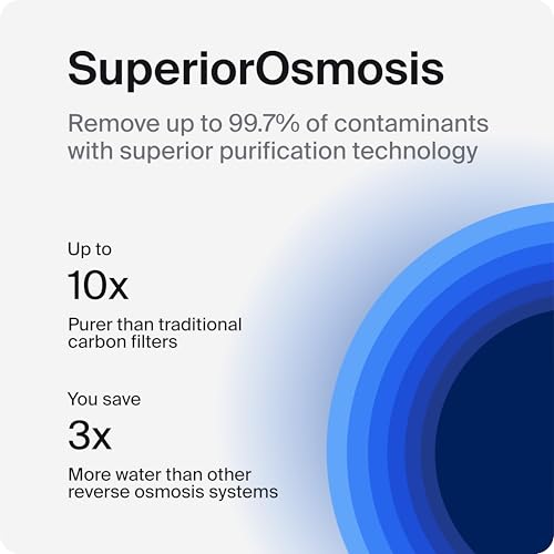 Bluewater Spirit Reverse Osmosis Water Flow