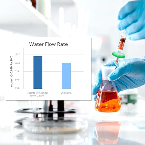 Image of Syringe Filters Hydrophobic Nylon Membrane 100PCS, 0.22um Pore Size,25mm Disc Diameter,HPLC and GC Needle Filter, Non-Sterile, High Throughput Lab Filtration, Barreled Packed