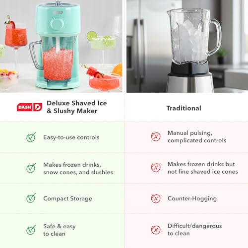 Image of Dash Deluxe Shaved Ice & Slushy Maker, Electric Ice Shaver, Aqua