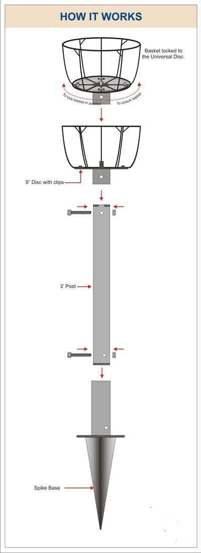 Kinsman Border Column with Metal Post for use with Pamela Crawford Baskets