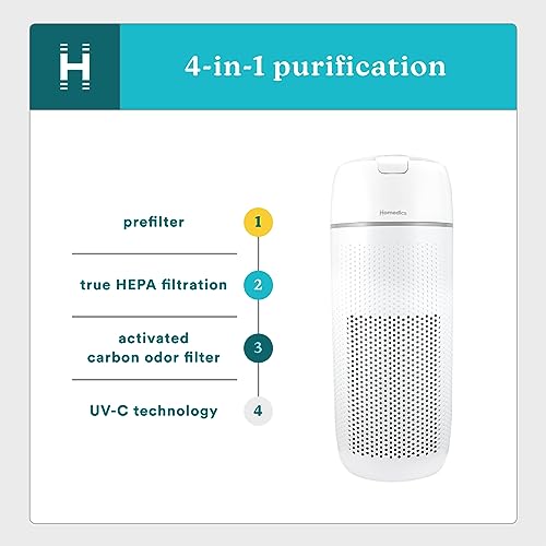 image for Homedics Air Purifier, 4-in-1 Tower, True HEPA Filtration, Reduce Airb