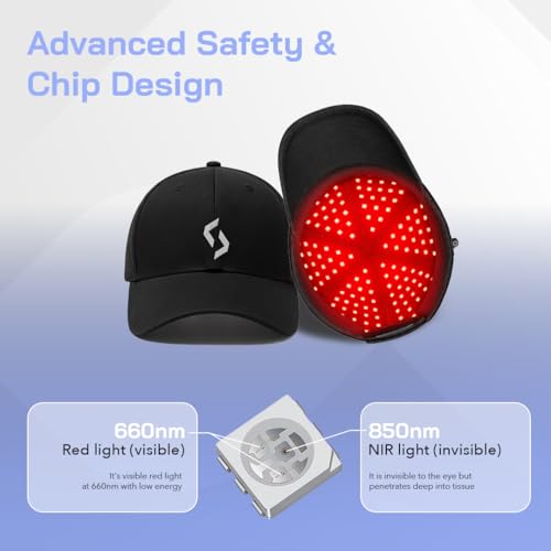 Image of SELLASTIC 2026 Upgrade HairGrow Red Light Therapy Cap - Stop 100% Hair Fall Reduction - Advance Laser Cap for Hair Growth - For Men & Women - No Side Effects - 2 Year Warranty