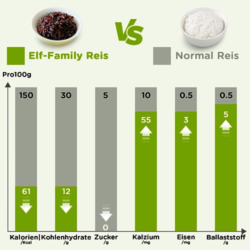 Elf-Family Konjak Reis Glutenfrei Superfoods Reisbeerreis [Diätbox für 1 Wo.] Instant Thai Shirataki Reis Bowl - Fertiggerichte - Reich an Mikronährstoffen -Vegan/Low Carb/Fettfrei- 6er Box