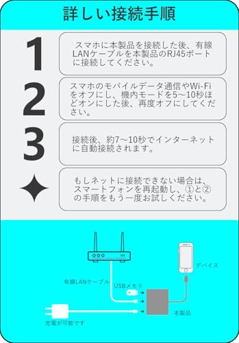 TOMPOL USB-C LAN 有線LANアダプター RJ01 の商品画像 7