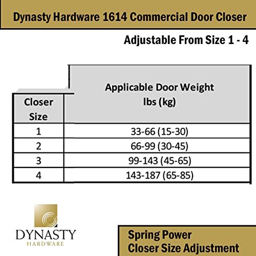 The 16 Best Dynasty Hardware Door Closers of 2024 [Verified] Cherry Picks