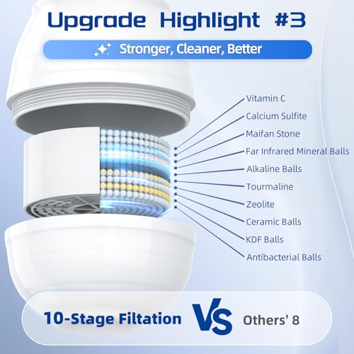 Bath Water Filter for Tub Faucet with Overflow, 10-Layer Filtration, 7500 Gallons, Removes Chlorine, Hard Water Softener, Vitamin C, Skin & Hair Care