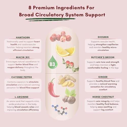NutriONN Blood Circulation Support