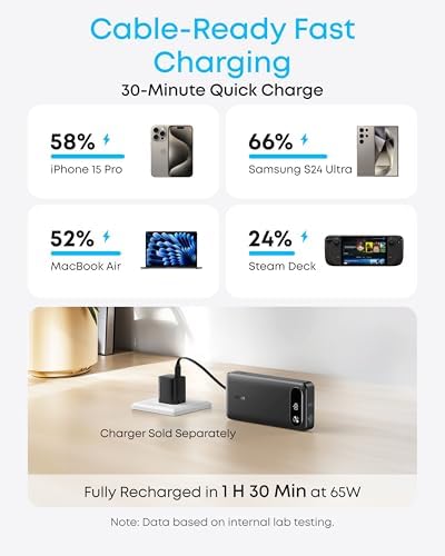 Anker 20,000mAh 87W Power Bank (USB-C)
