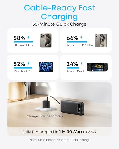 Anker Power Bank, 20,000mAh Portable Charger with Built-in USB-C Cable, 87W Max Fast Charging Battery Pack, for iPhone 17/16/15/14/13 Series, Samsung, Switch, and More - Image 4