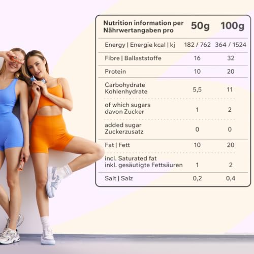 FitnesSHOCK Protein Bars Low Carb, 10g Protein & Fiber Snack – No Sugar Added, Palm Oil & Flour Free | Hazelnut Caramel | 12x50g