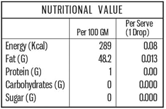 Spice Drop Lemongrass Ginger Natural Extract | For Tea, Soups, Shakes and beverages | 5 ml ( Pack of 3 x 180 Drops)