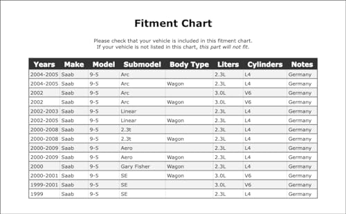 PartCatalog Headlight Washer Cover Compatible with Saab 9-5 Wagon 2009 2008 2007 2006 2005 2004 2003 2002 2001 2000 1999 P-2491321